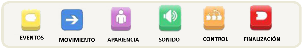 Bloques de programación Iconos de los diferentes bloques de programación de scratch Jr