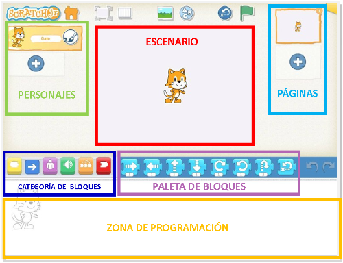 Zonas de scratch Jr delimitadas con cuadritos de colores