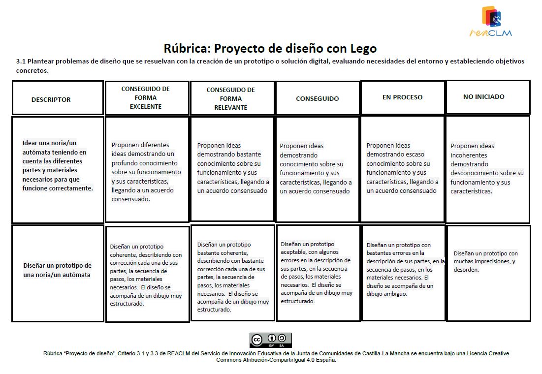 Rúbrica de evaluación con 5 niveles