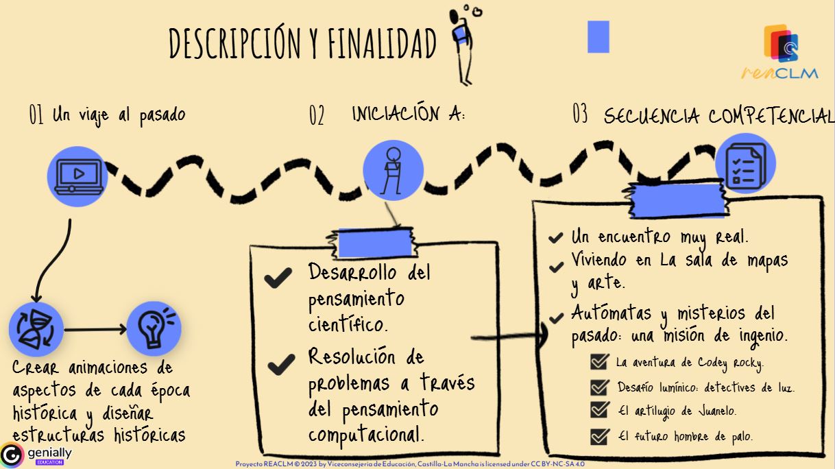Descripción y finalidad de los aprendizajes