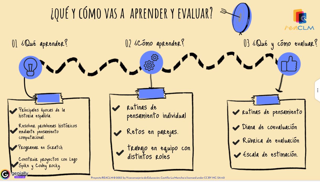 ¿Qué y cómo vamos a aprender?