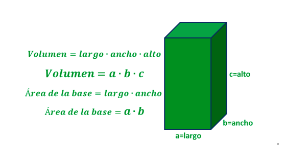 Área de la base y volumen de un ortoedro