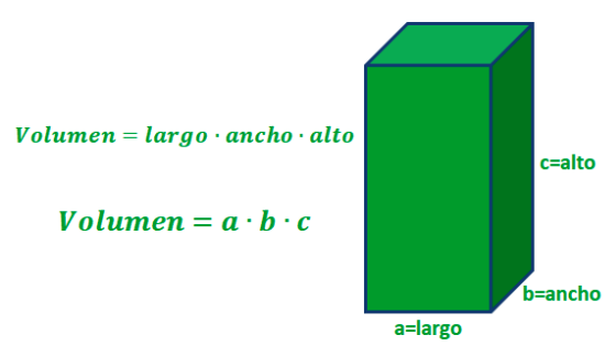 Volumen de un ortoedro