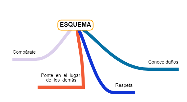 Esquema de contenidos