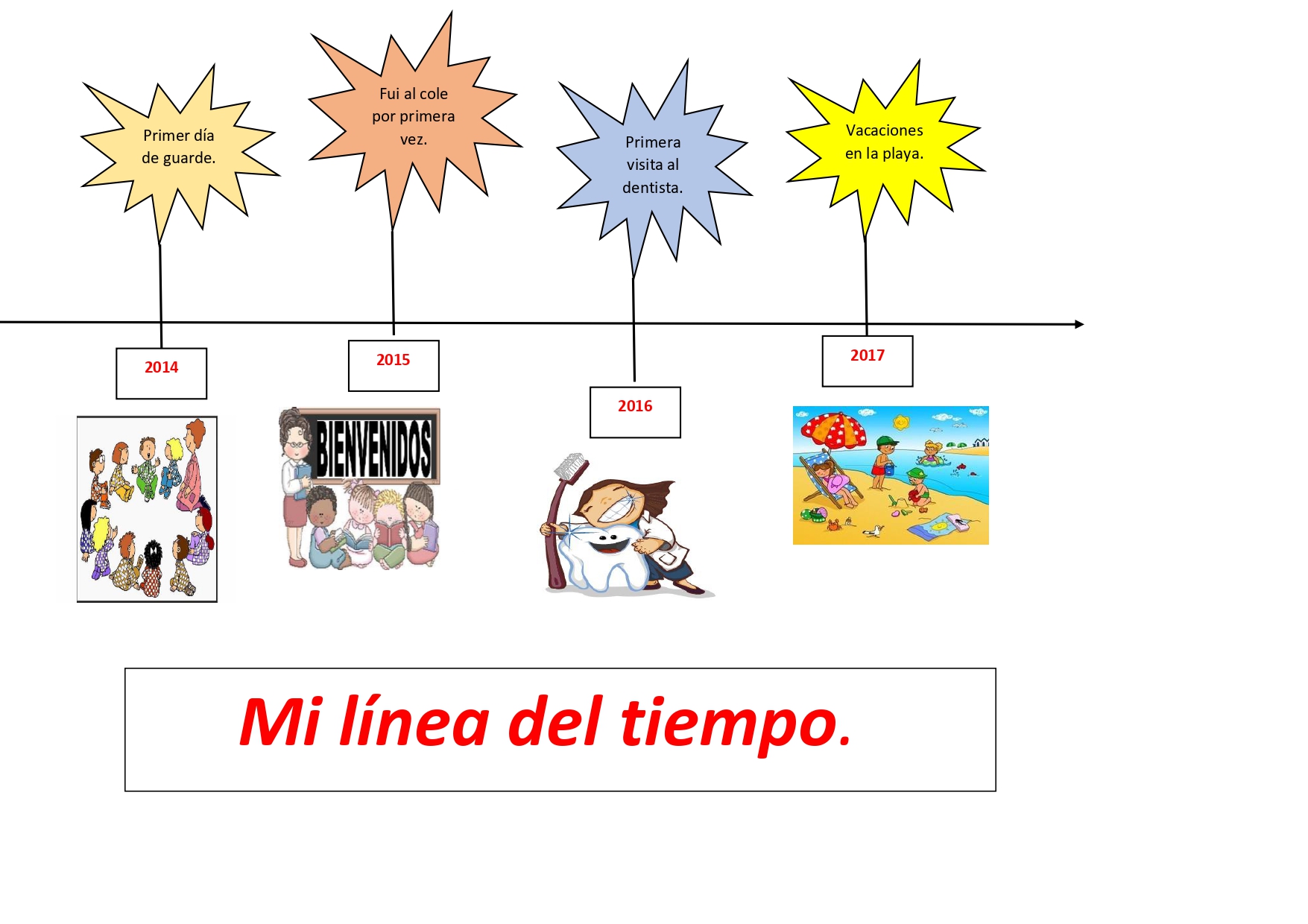 La línea del tiempo