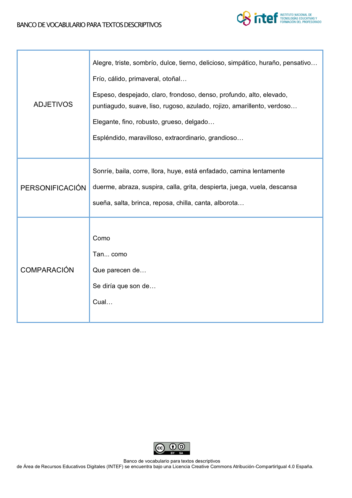 Banco de vocabulario para textos descriptivos Banco de vocabulario