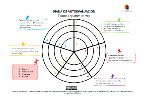 Diana de autoevaluación textos argumentativos
