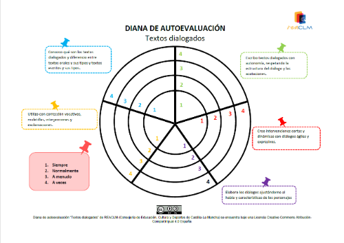 Diana de autoevaluación textos dialogados