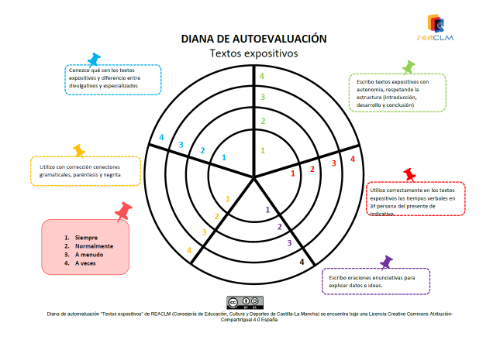 Diana de autoevaluación textos expositivos