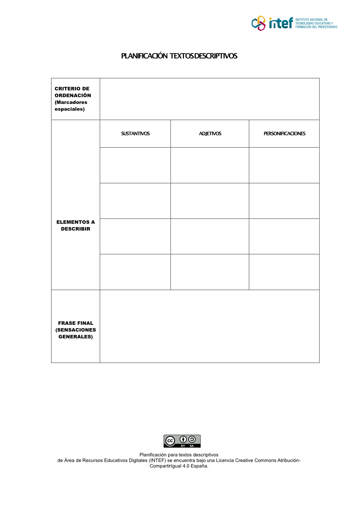 Planificación textos descriptivos Planificación