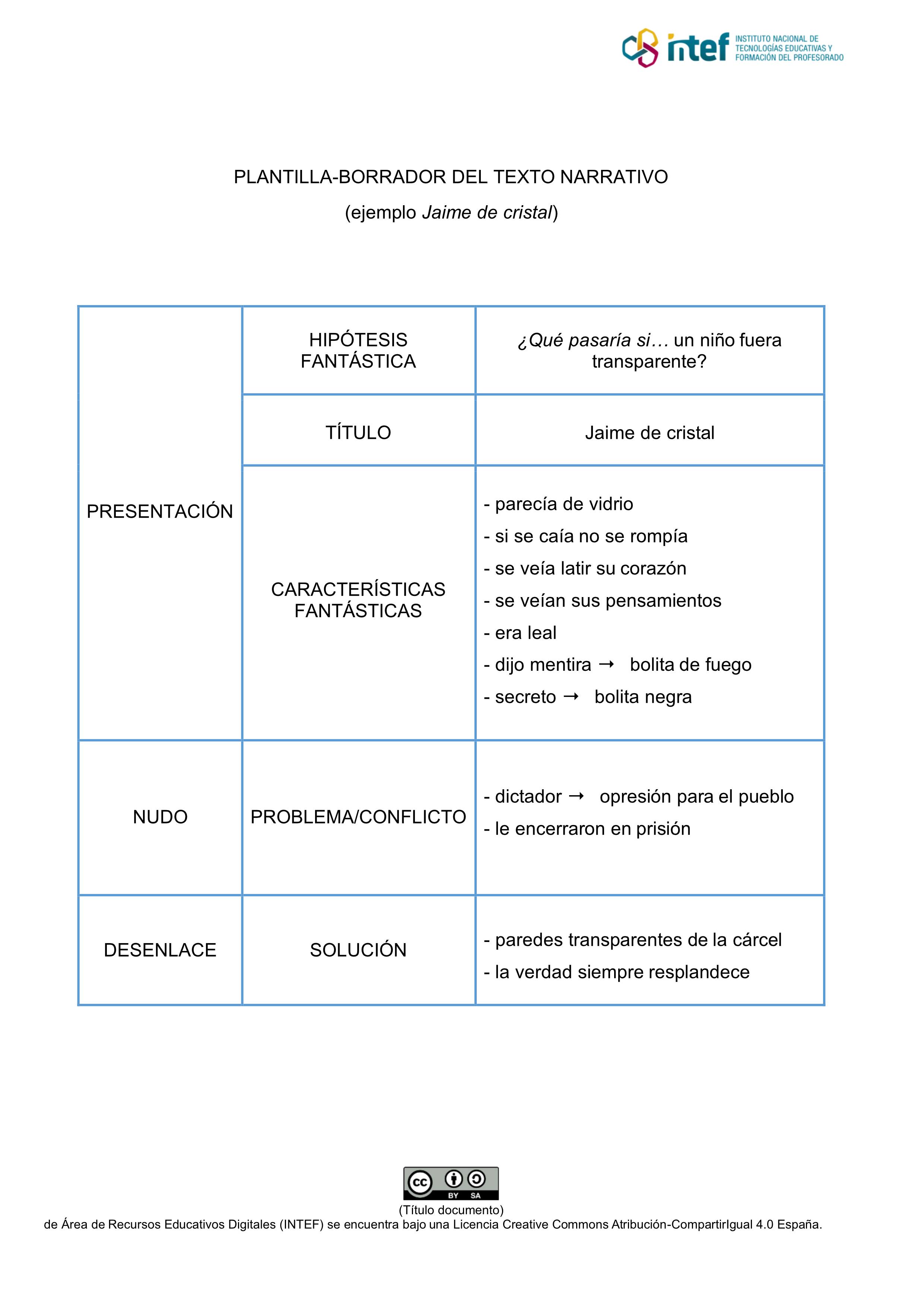 Plantilla ejemplo Jaime de cristal Plantilla ejemplo Jaime de cristal