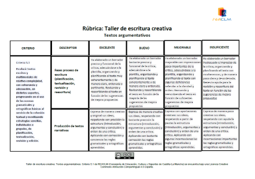 Rúbrica textos argumentativos Criterio 5.1 Rúbrica textos argumentativos Criterio 5.1