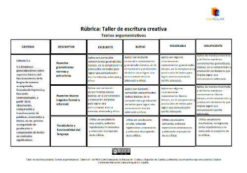 Rúbrica textos argumentativos Criterio 9.1