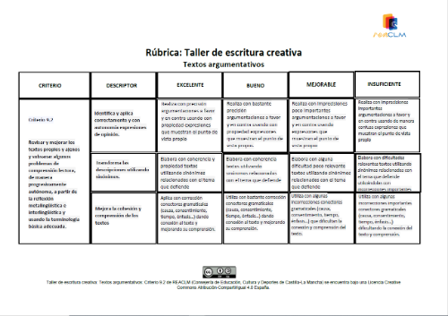 Rúbrica textos argumentativos Criterio 9.2