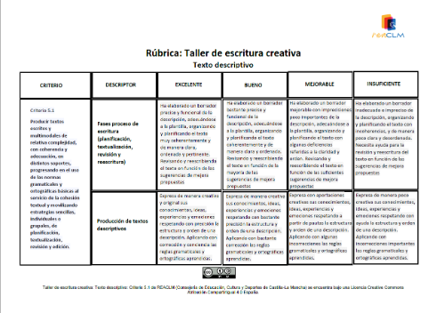 Rúbrica textos descriptivos Criterio 5.1 Rúbrica textos descriptivos Criterio 5.1