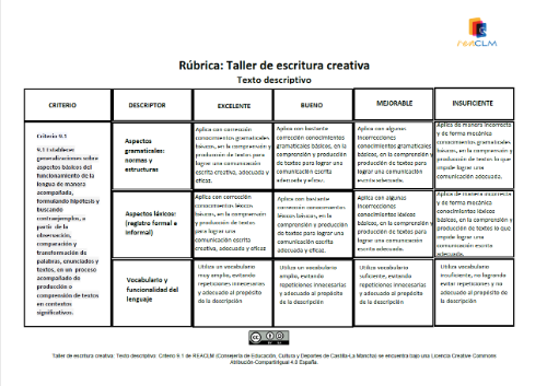 Rúbrica textos descriptivos Criterio 9.1