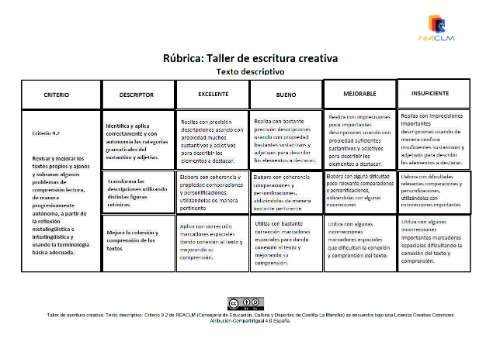 Rúbrica textos descriptivos Criterio 9.2