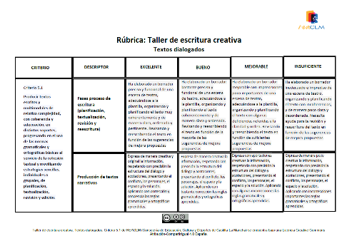 Rúbrica textos dialogados Criterio 5.1 Rúbrica textos dialogados Criterio 5.1