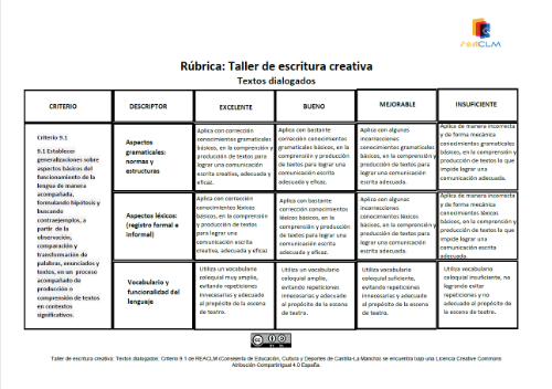 Rúbrica textos dialogados  Criterio 9.1