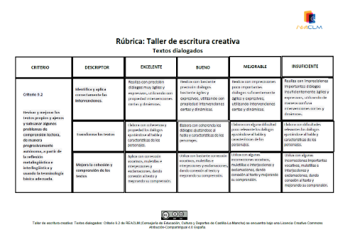 Rúbrica textos dialogados  Criterio 9.2