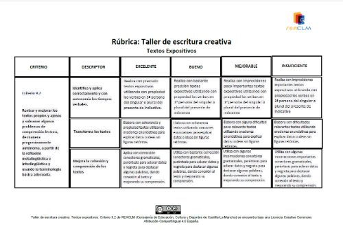 Rúbrica textos expositivos Criterio 9.2