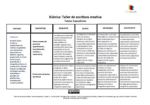 Rúbrica textos expositivos Criterio 5.1 Rúbrica textos expositivos Criterio 5.1
