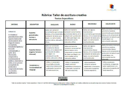 Rúbrica textos expositivos Criterio 9.1