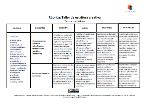 Rúbrica textos narrativos Criterio 5.1 Rúbrica textos narrativos Criterio 5.1