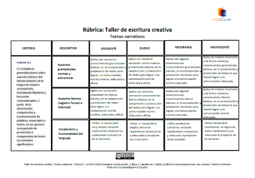 Rúbrica textos narrativos Criterio 9.1