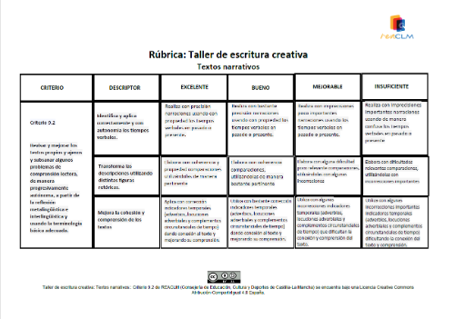 Rúbrica textos narrativos Criterio 9.2