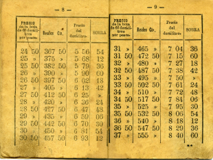 Manual de cuentas para su uso en la venta de vinos para medidas en botas, decálitros y cántaros de vino. 1889