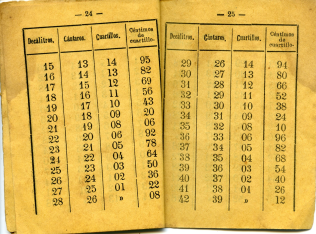 Manual de cuentas para su uso en la venta de vinos para medidas en botas, decálitros y cántaros de vino. 1889